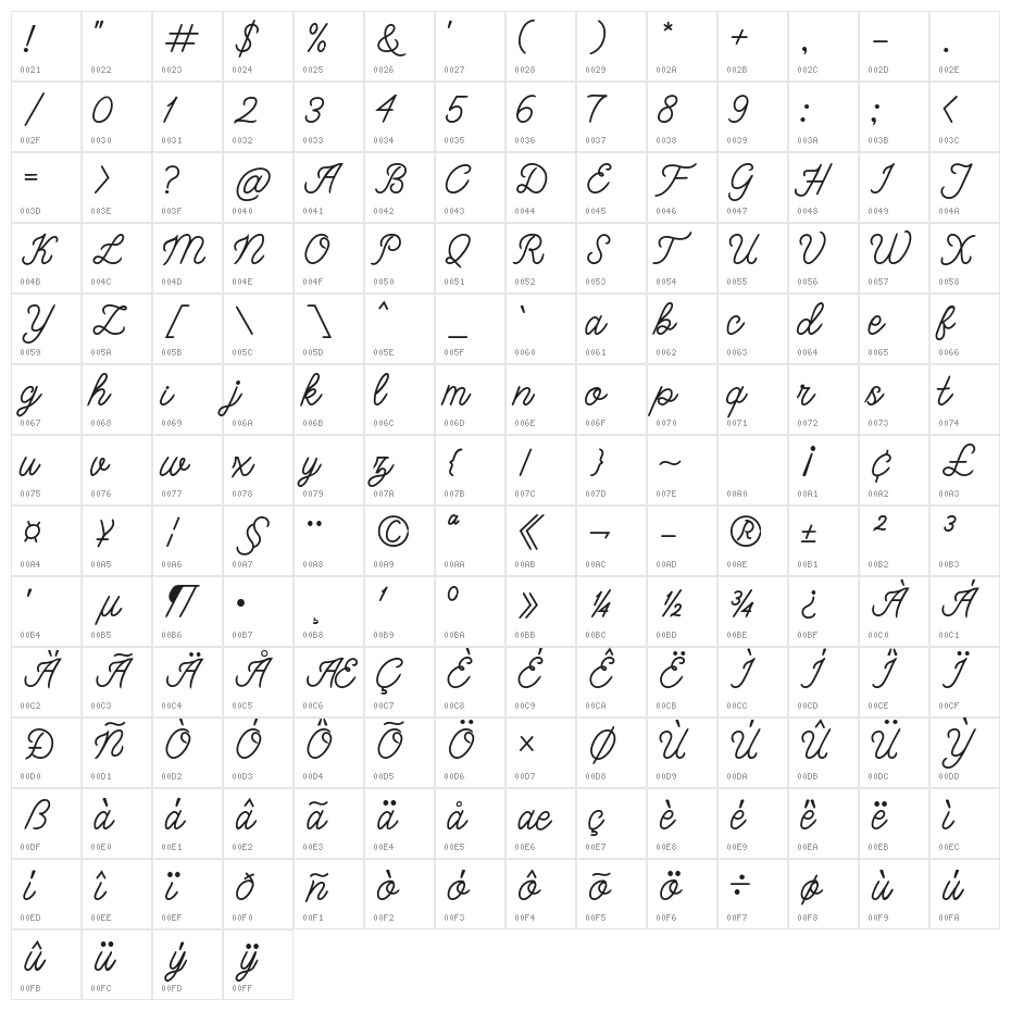bangkar Character Map
