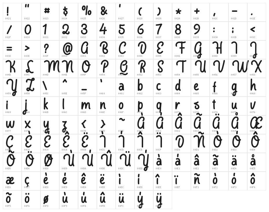 bangkey Character Map