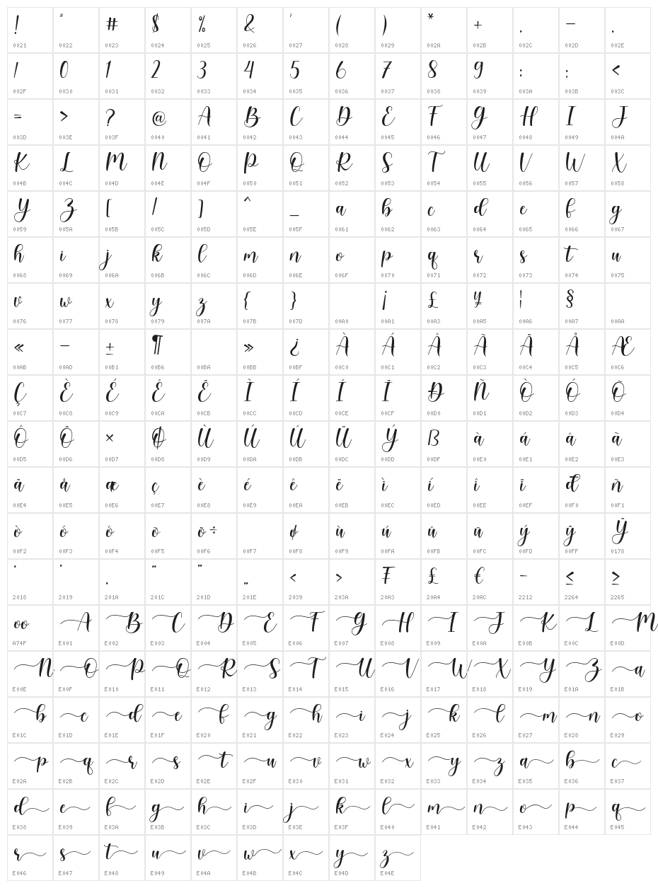 banitha Character Map
