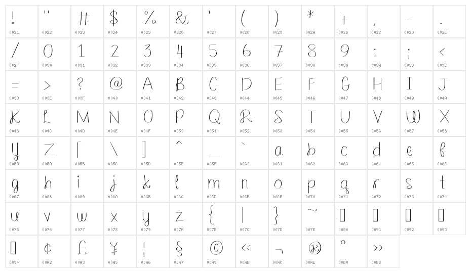 barefootbluejeannight Character Map