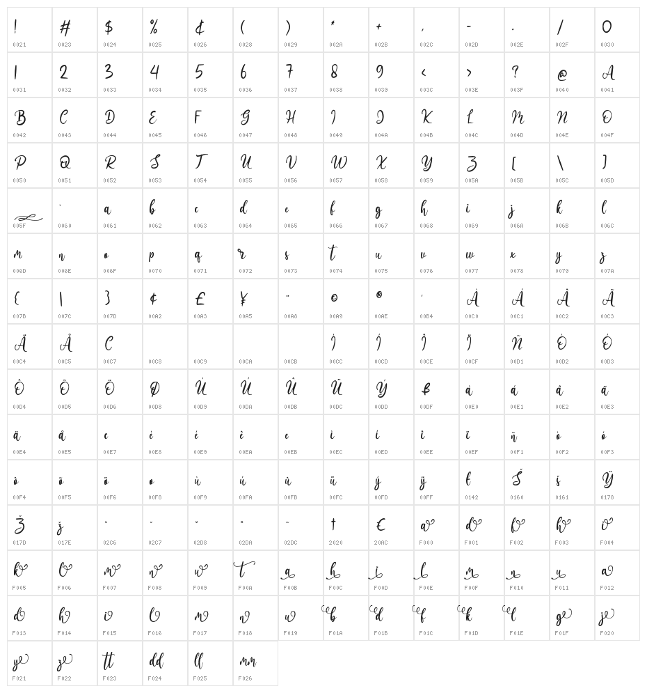 barely Character Map