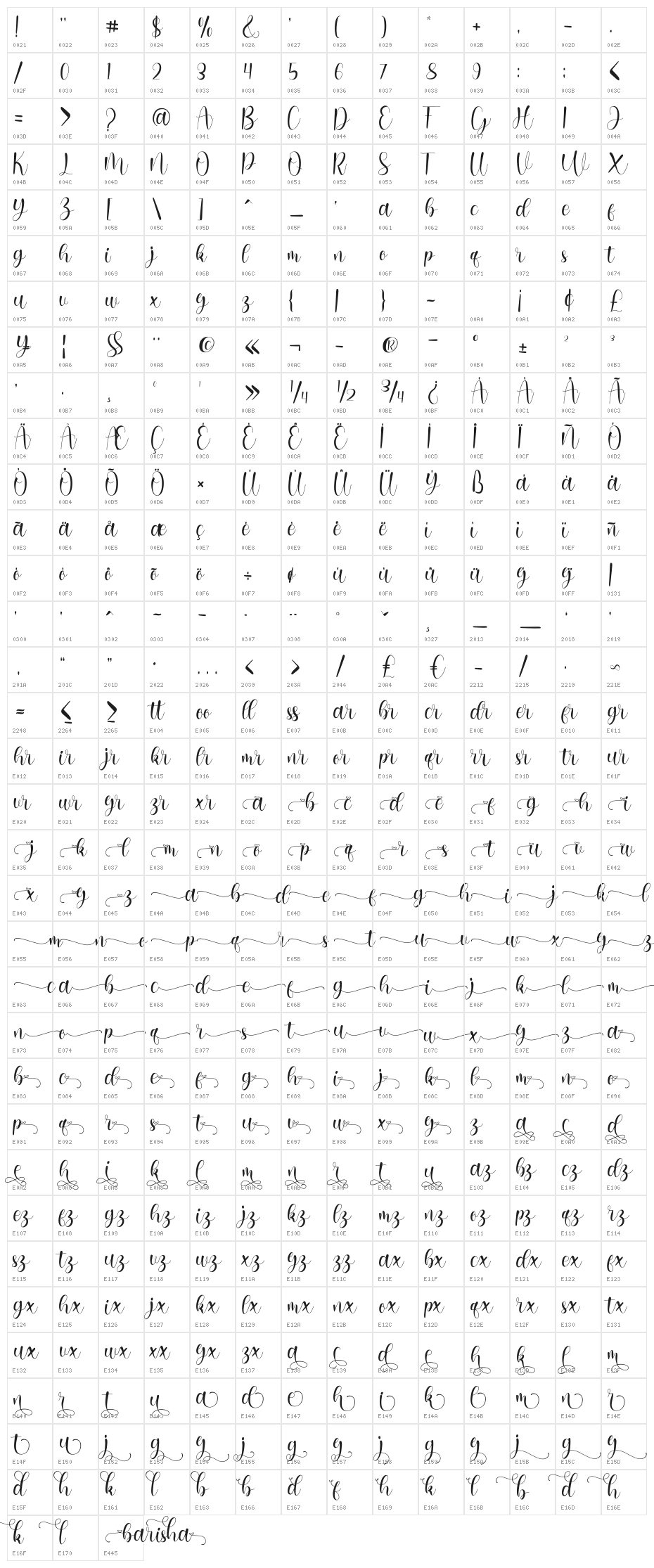 barisha script - Personal Use Character Map