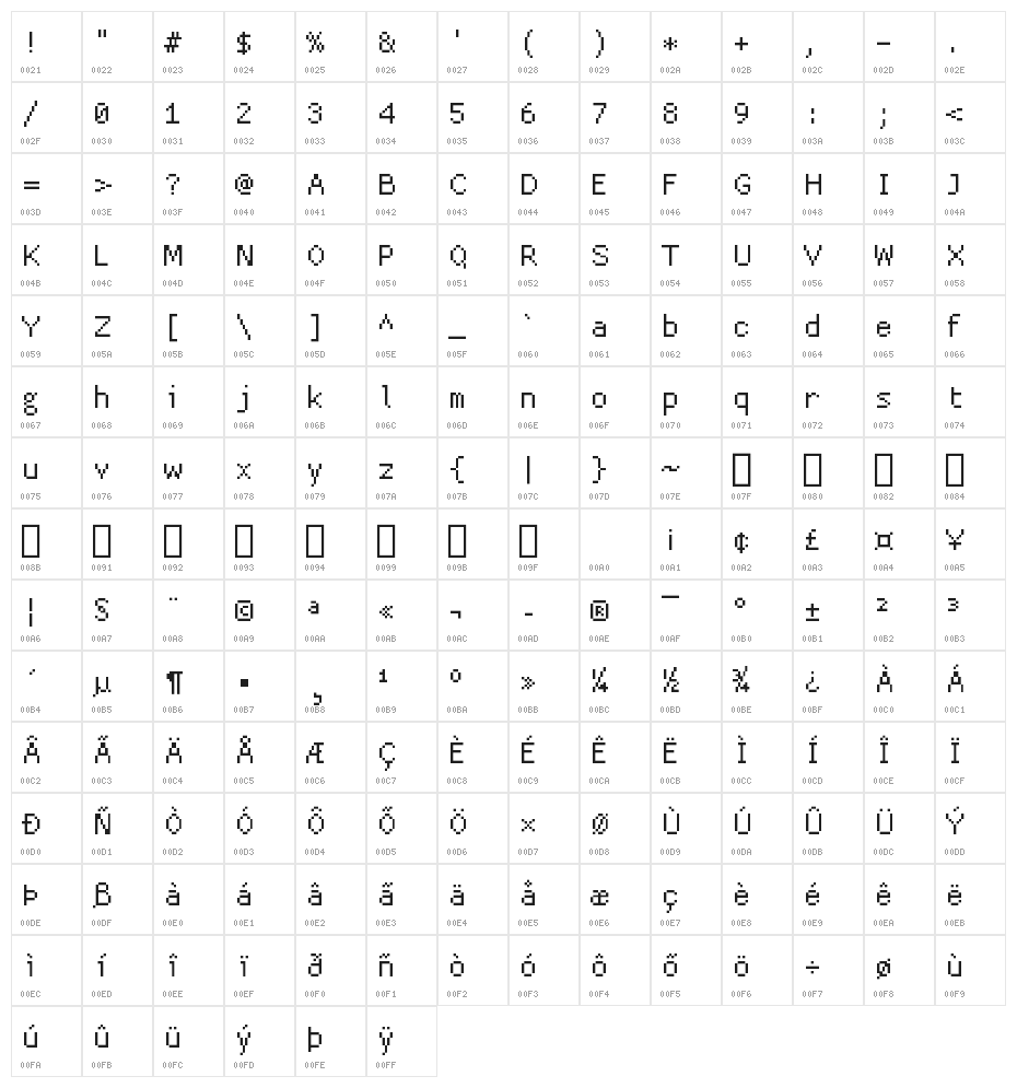 basis33 Character Map