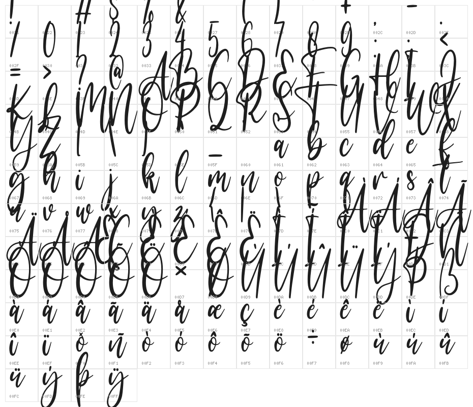 bastian Character Map