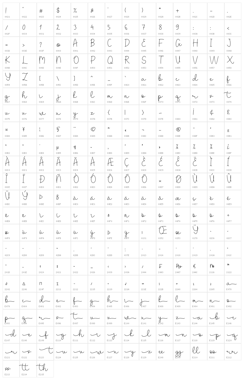 battilla Character Map