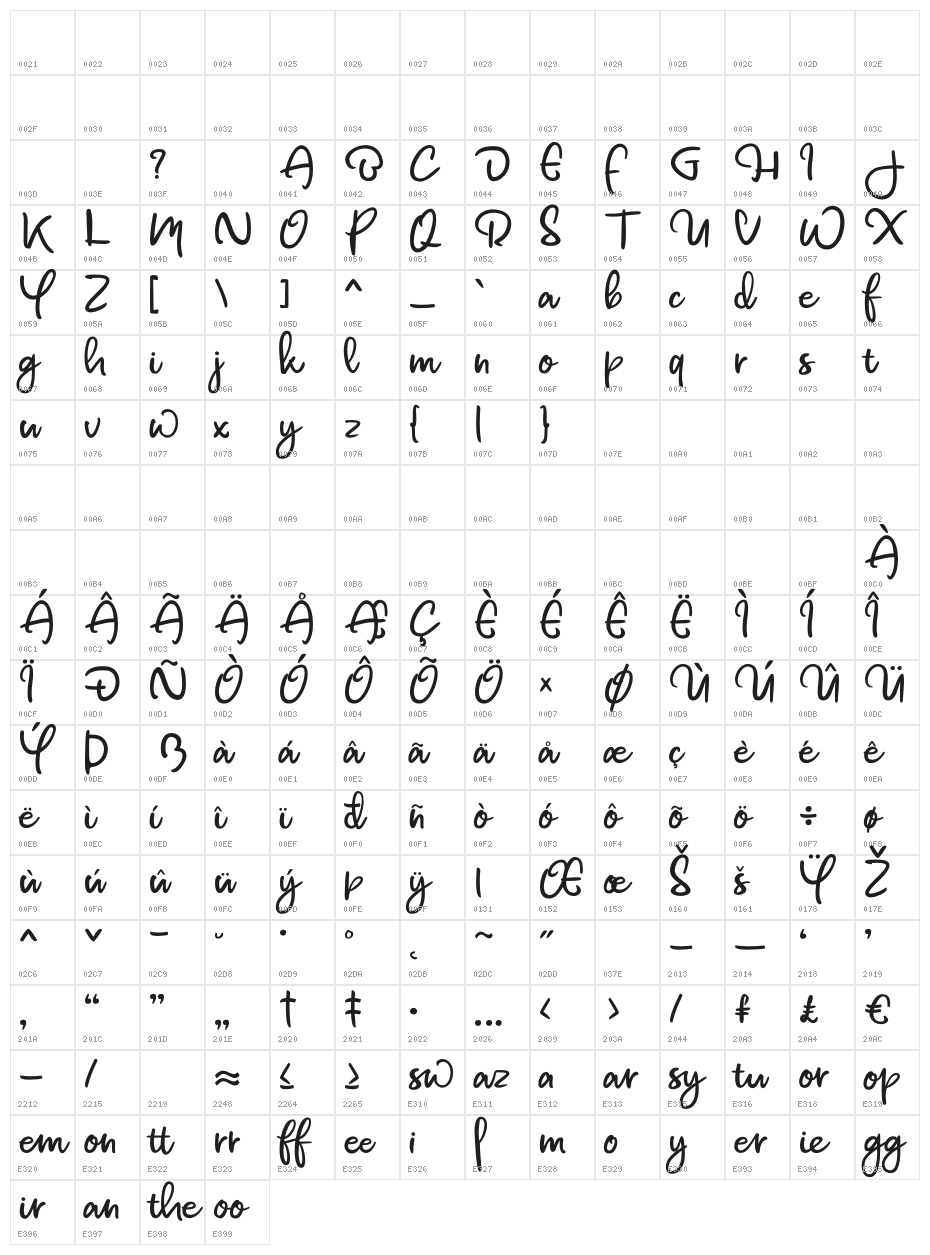 bawnee Character Map