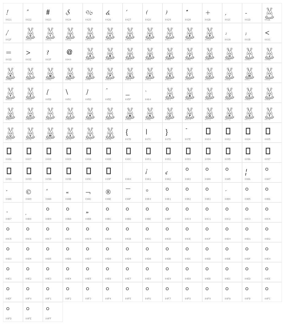BB EasterEggs Character Map