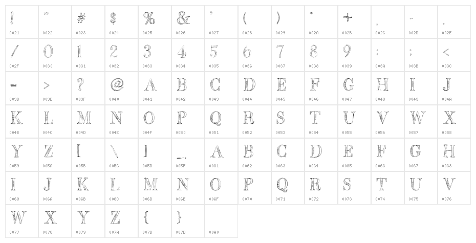 BB Petie Boy Character Map