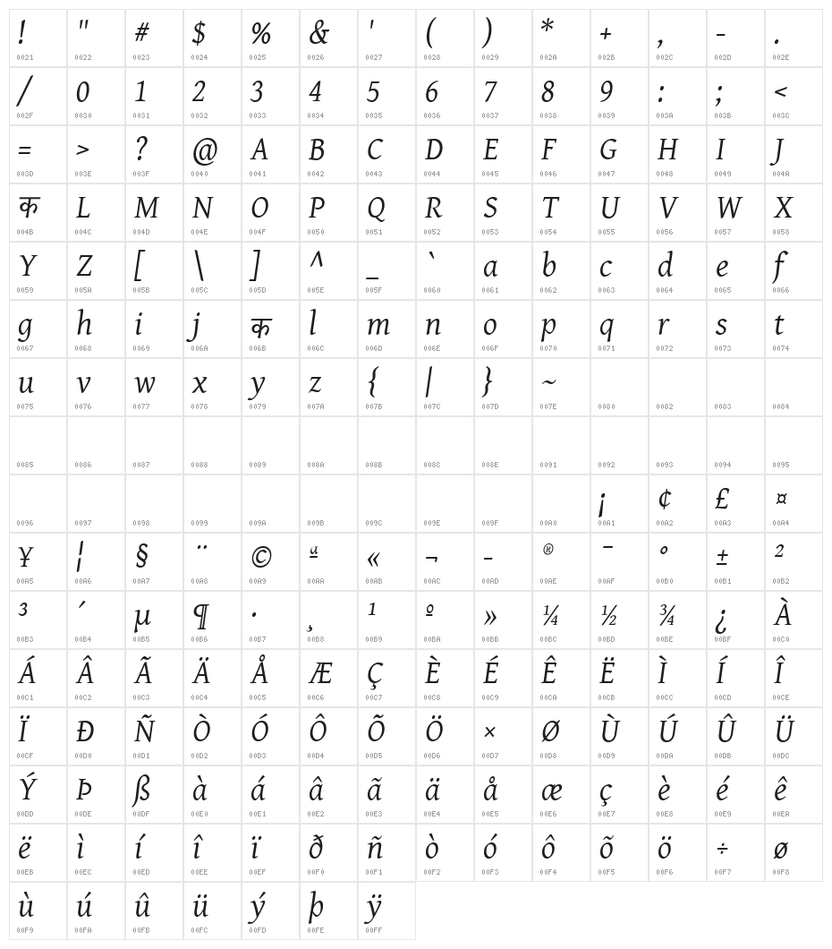 BBT-Italic Character Map