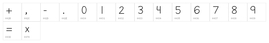 BCNumbers Character Map