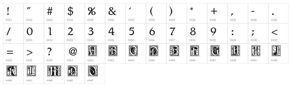 BD Renaissance Character Map