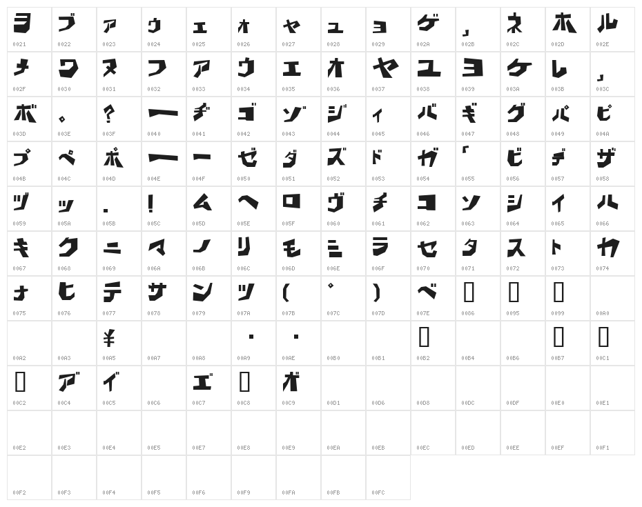 BD Wakarimasu KTA Character Map