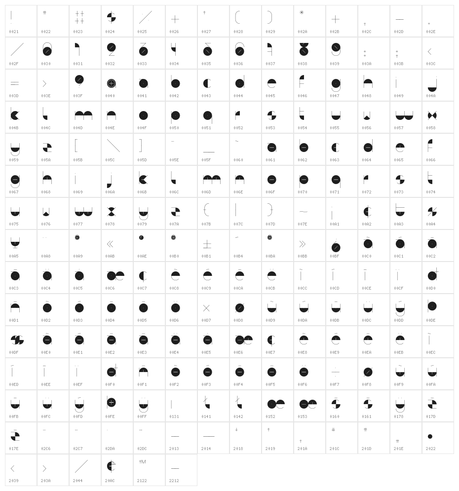BDAlgebra-Minus Character Map
