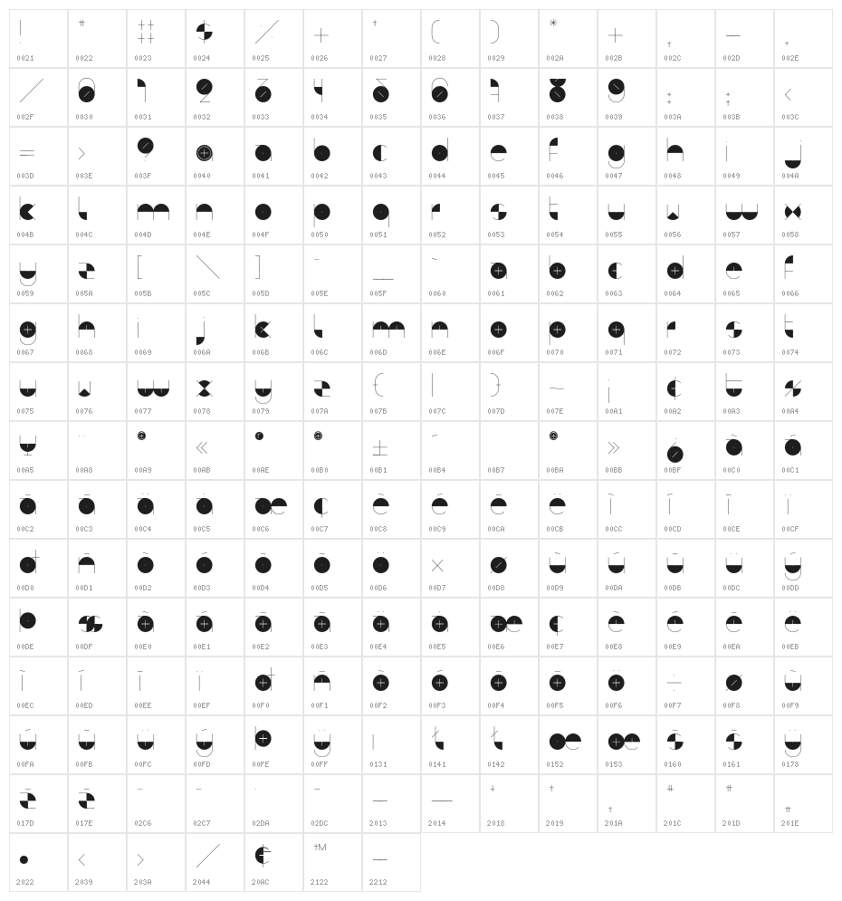 BDAlgebra-Plus Character Map