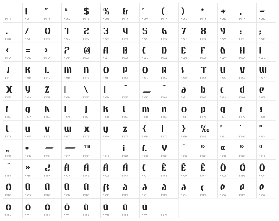 BDApotheke Character Map