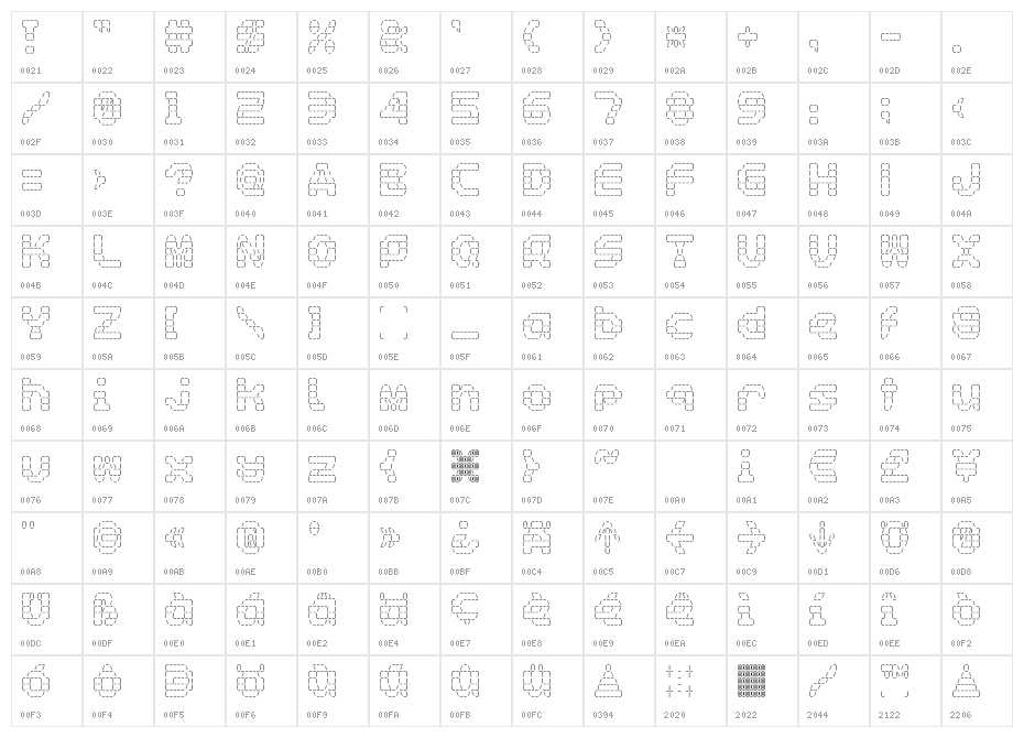 BDAsciiMax Character Map