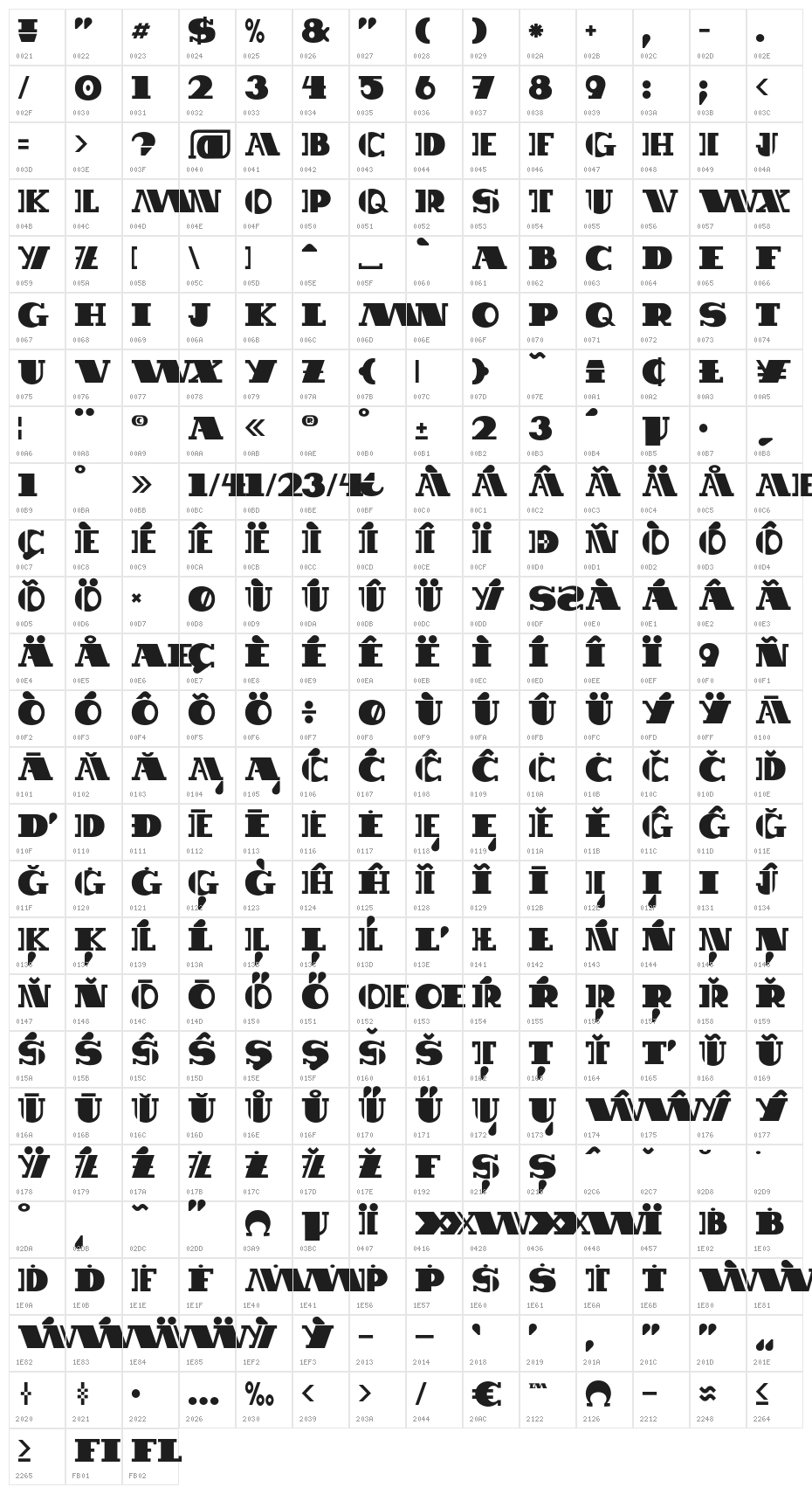 BDBroadband Character Map