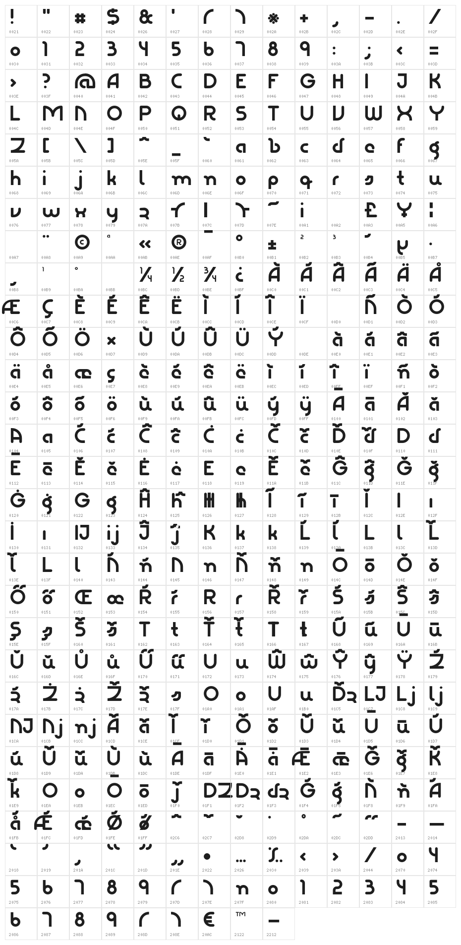 BDChantilly Character Map