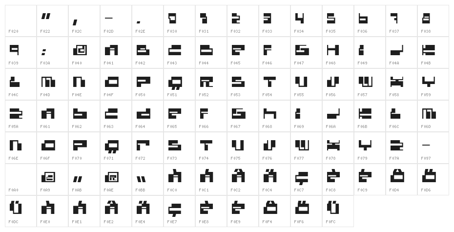 BDConsole Character Map
