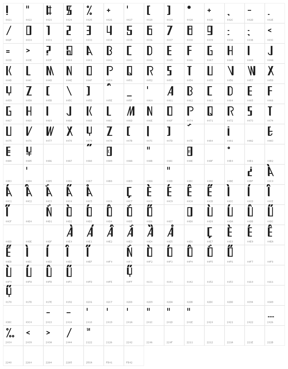 BDEquipment Character Map