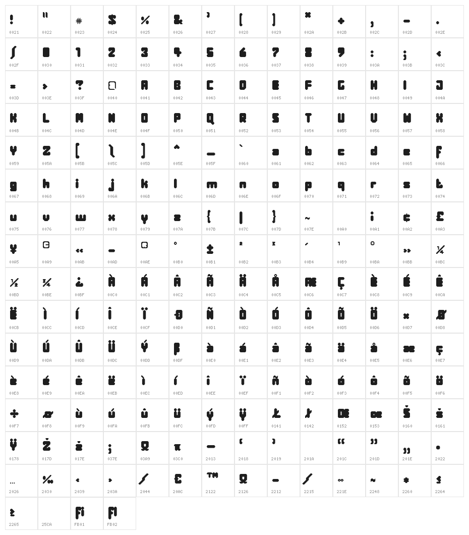 BDFimo Character Map