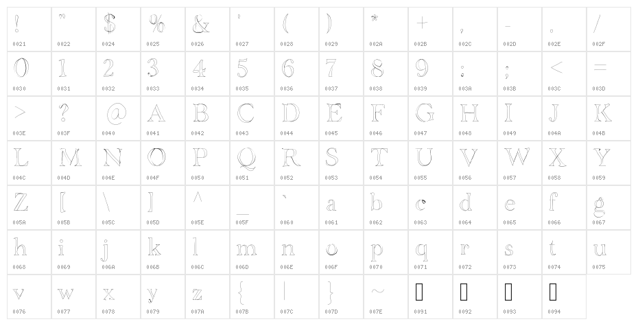 BDGrenoble Character Map