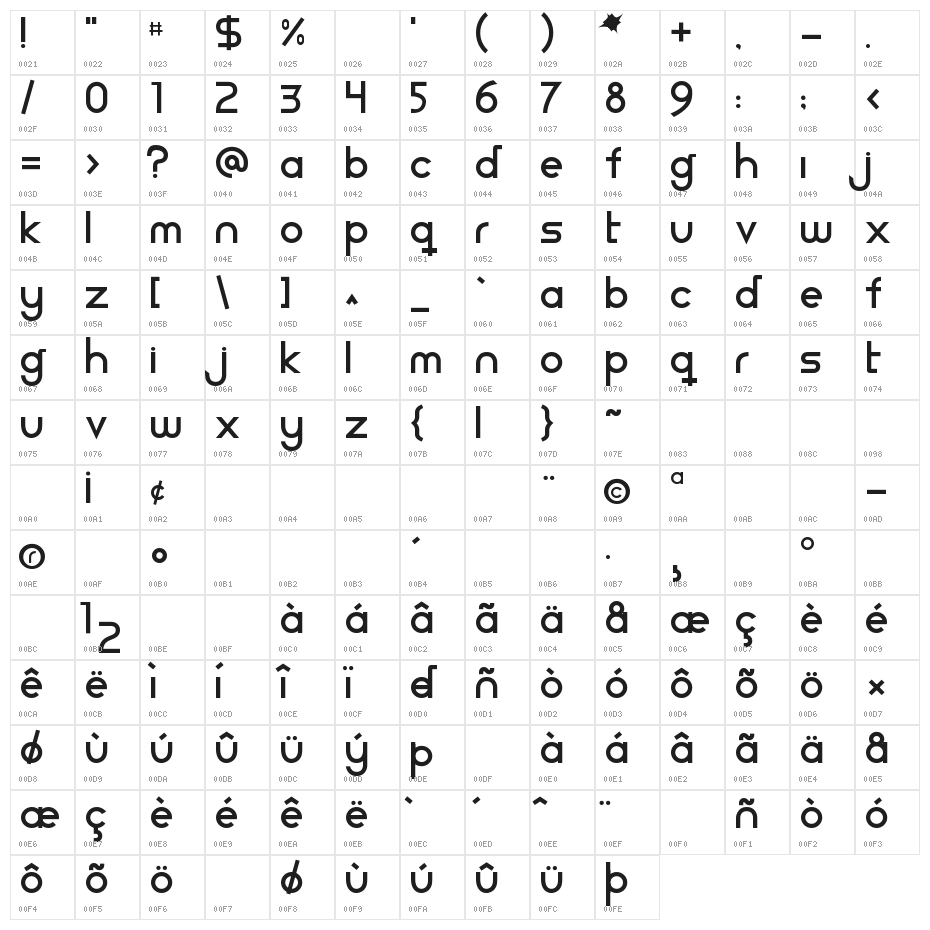 BDP Birgula Character Map