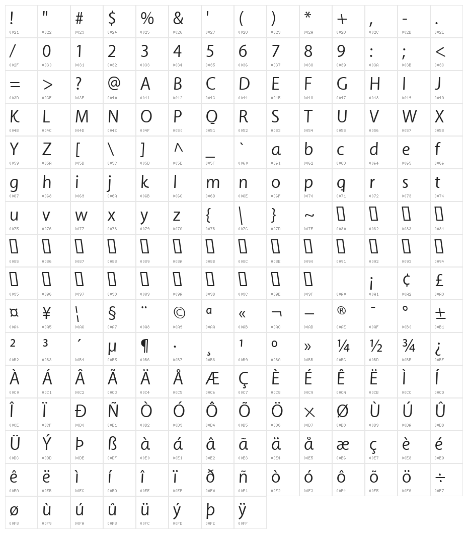 BDP Sergipe Character Map
