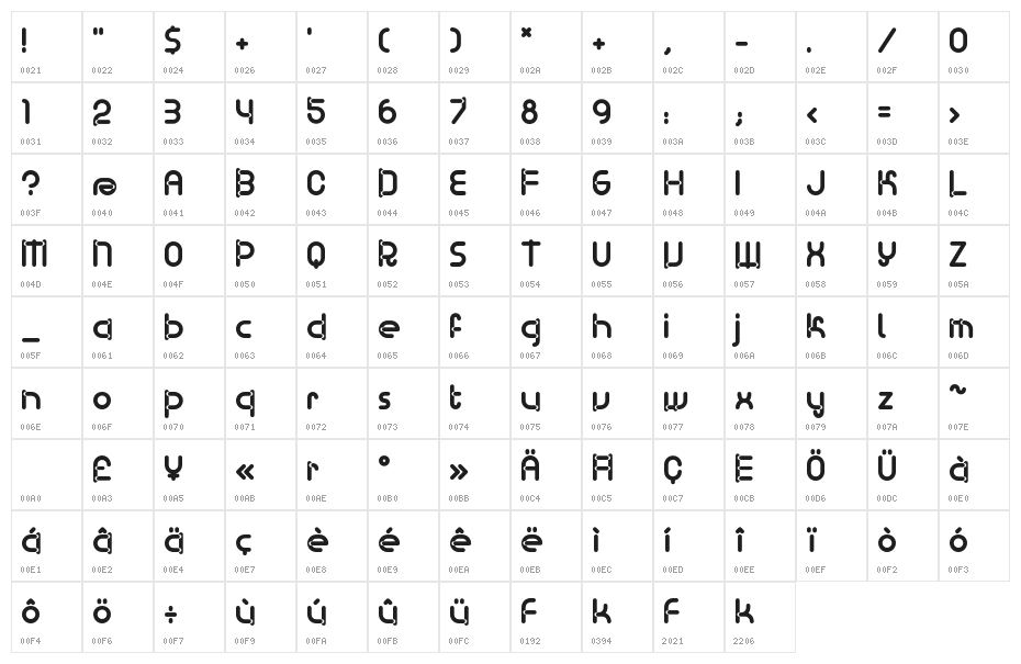 BDRamen Character Map
