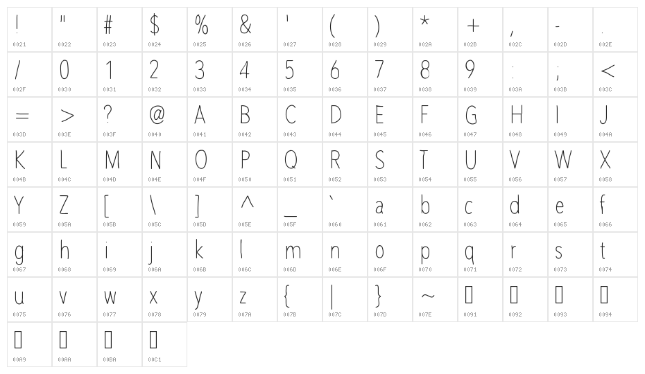 BDRouen Character Map