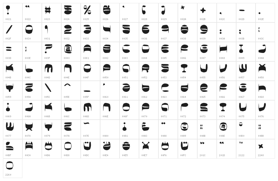 BDSpicyFruits-Brush Character Map
