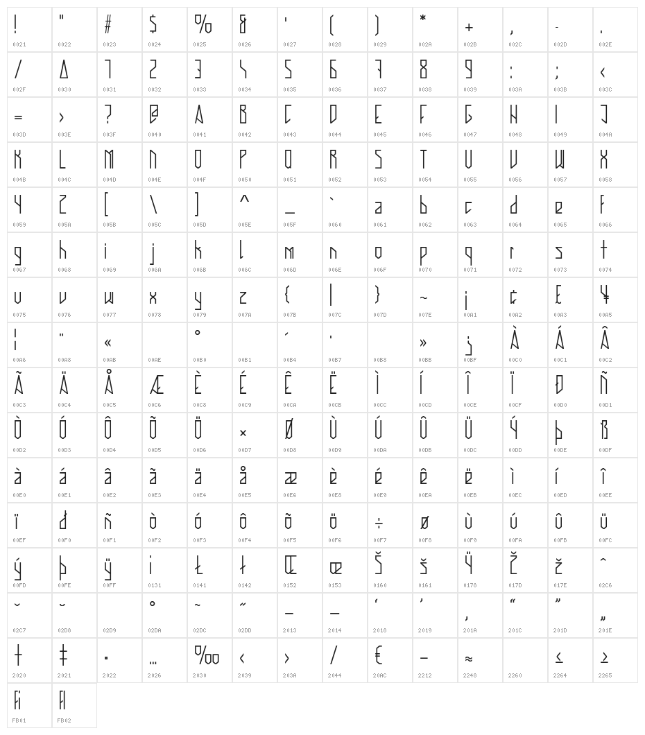 BDStella Character Map