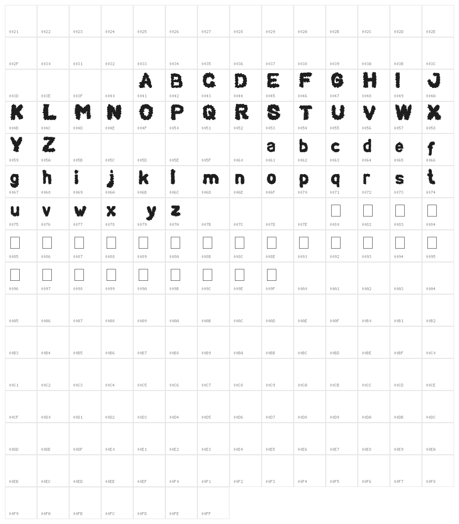 BEARD Rider Character Map