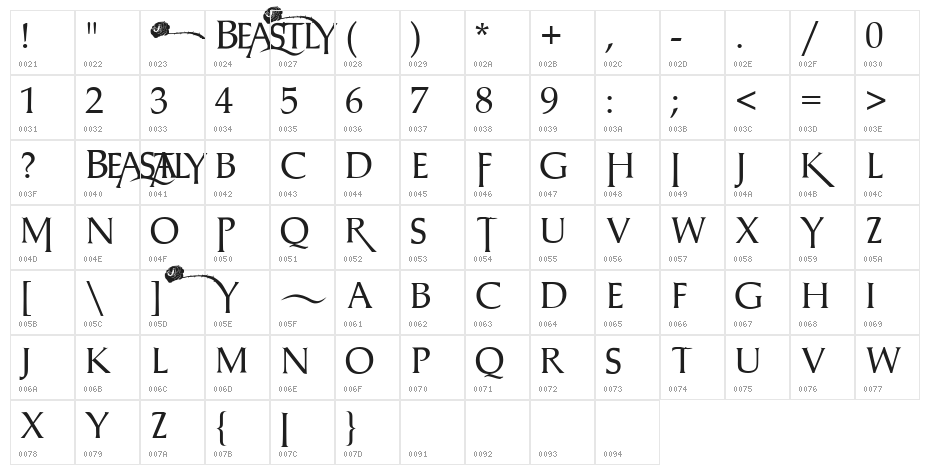 BEASTLY Character Map