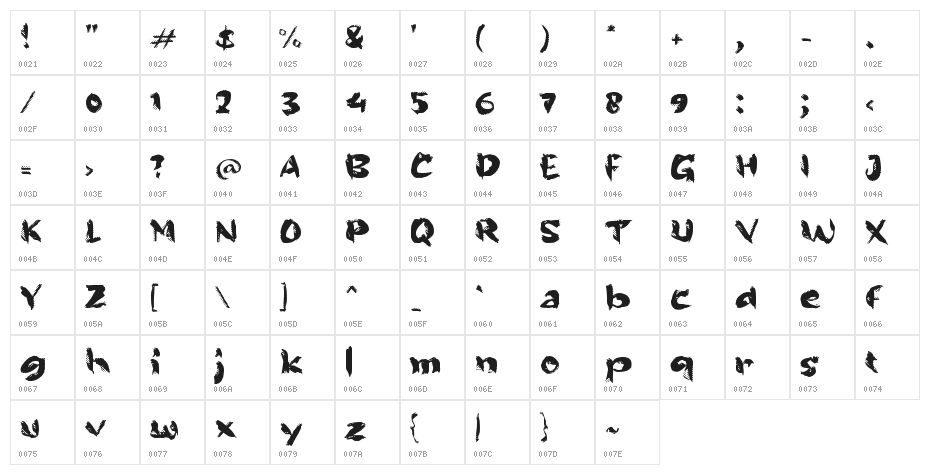 BEBASKAN Character Map
