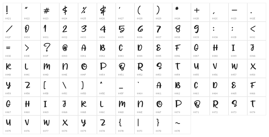 BEEWELL Character Map