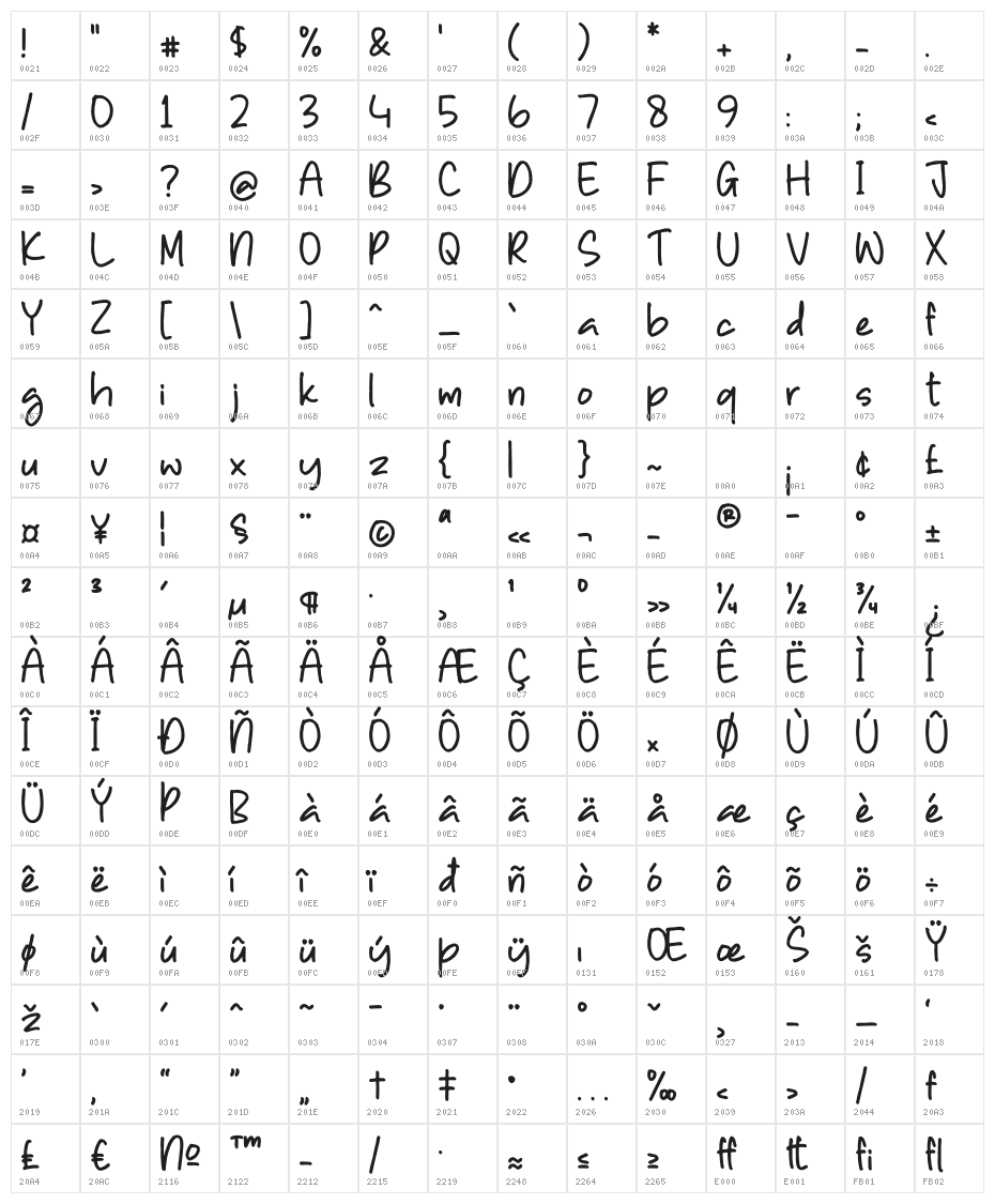 BENDISON Character Map