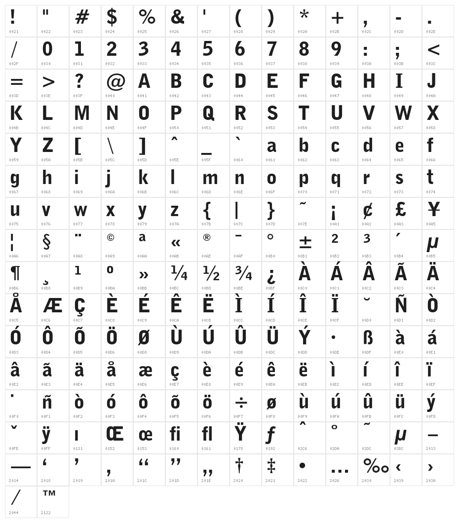 BENETOpti-Black Character Map