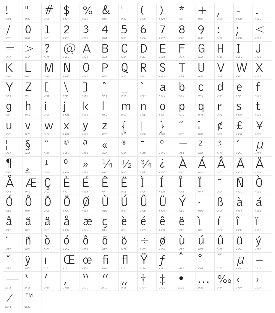 BENETOpti-Roman Character Map