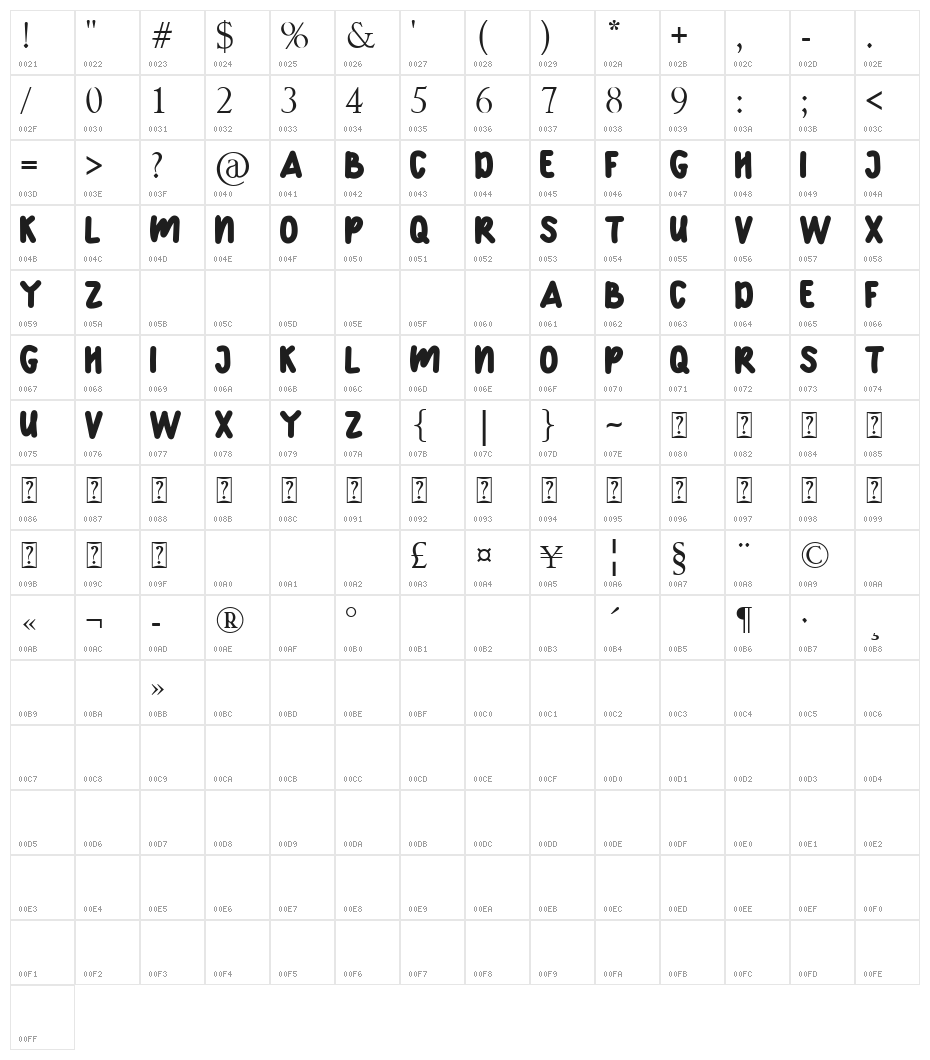 BENITO Character Map