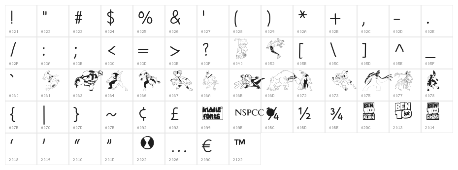 BENS ALIENS Character Map