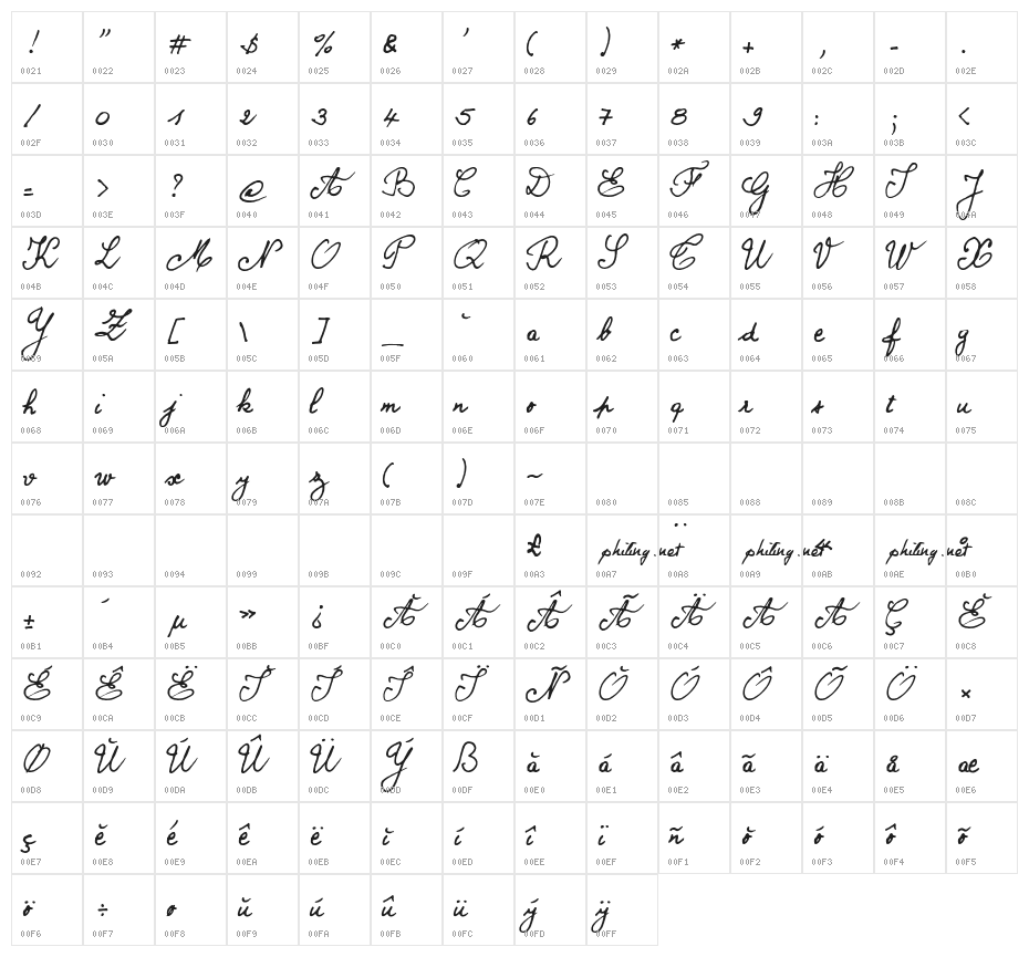 BERNARD Character Map