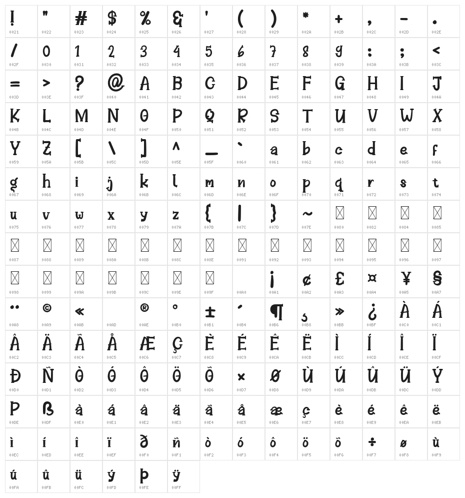 BETROLY Character Map