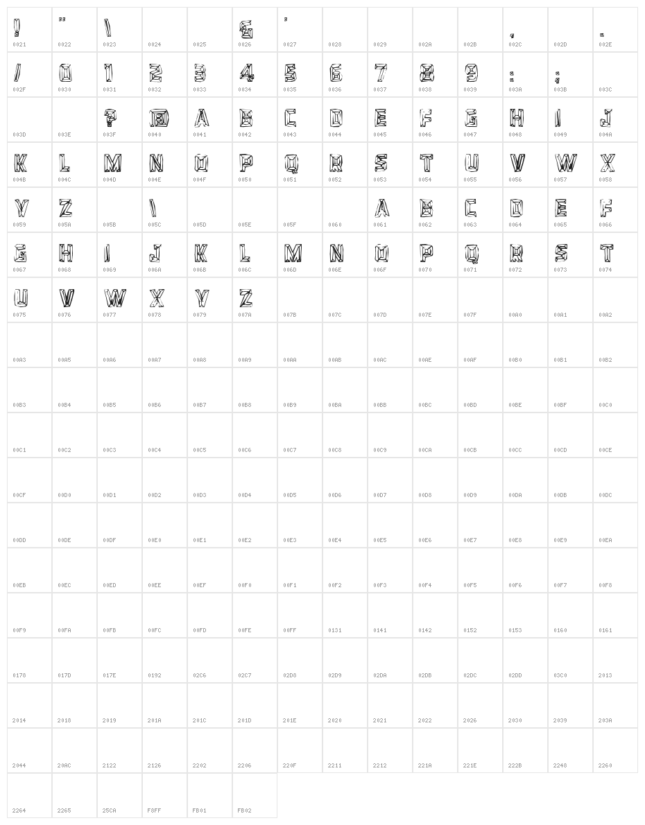 BEVELHANDS Character Map