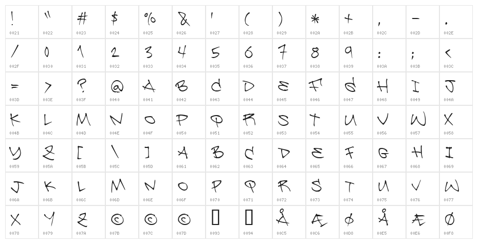 Be Aggressive Character Map