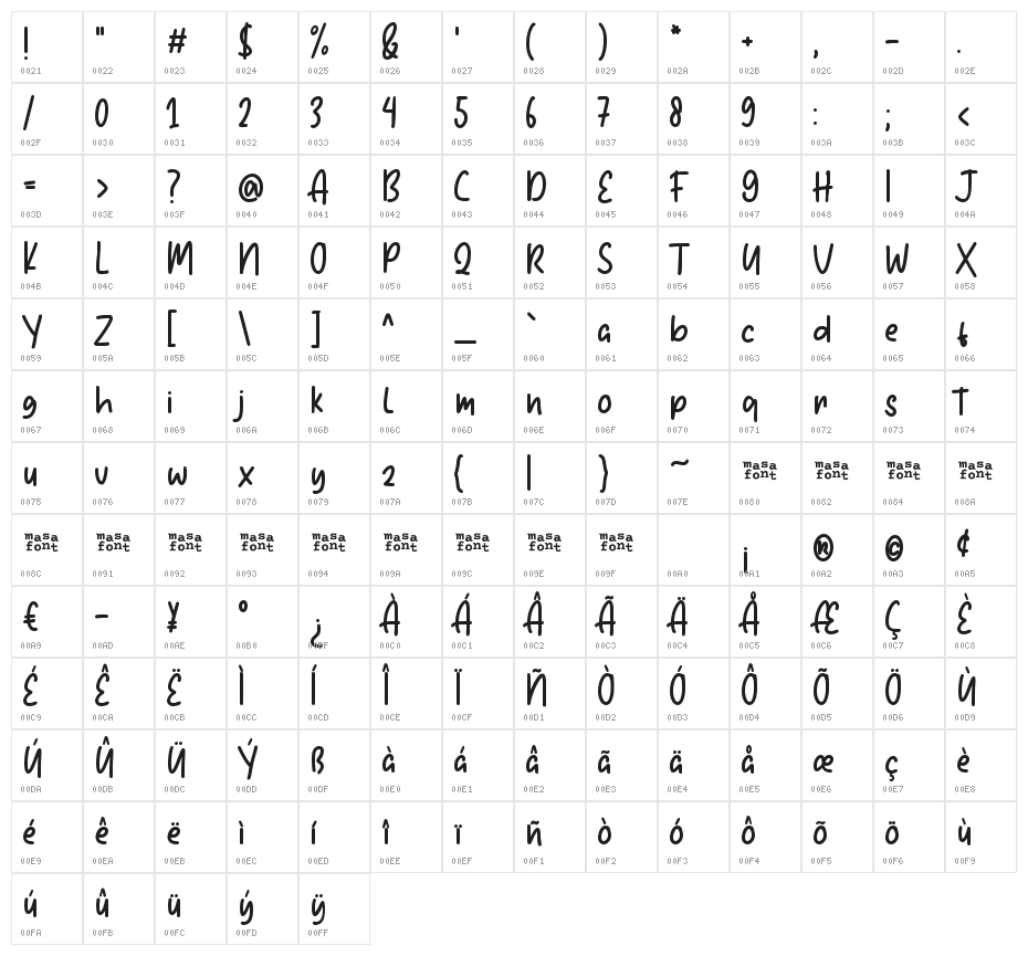 Be Childish Character Map