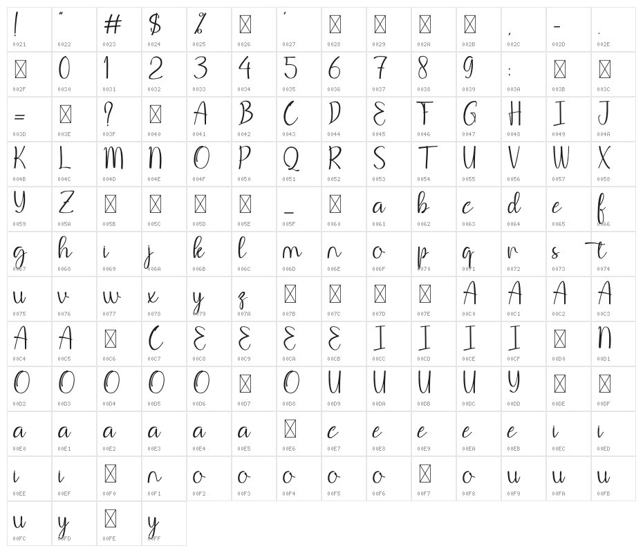Be Hodakga Character Map