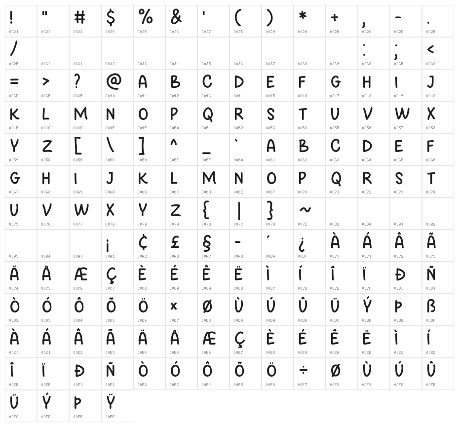Be Honest Character Map