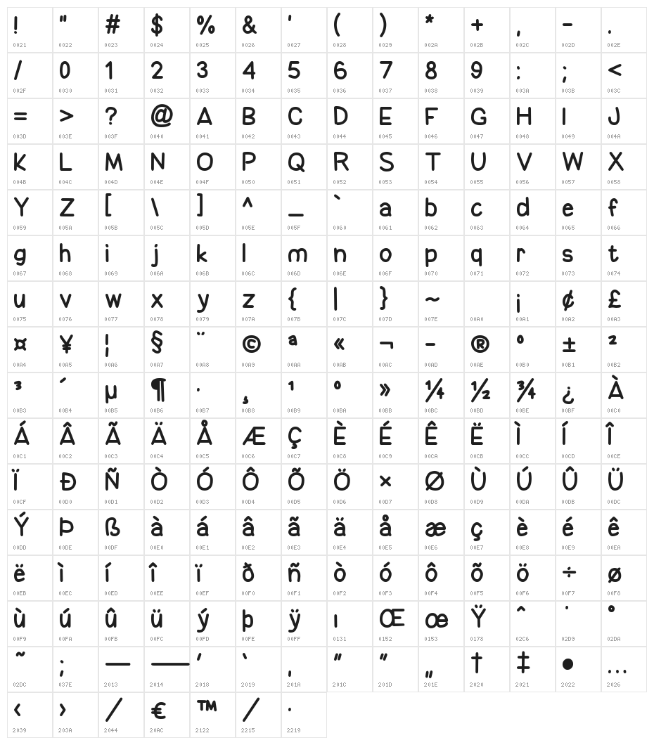 Be Kind To The Earth Character Map