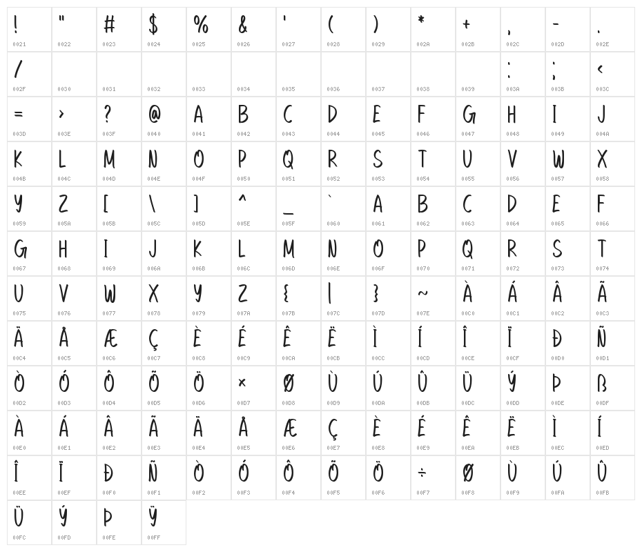 Be Kind Character Map